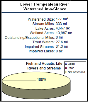 Lower Trempealeau River Watershed At-a-Glance