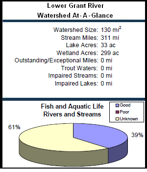 Lower Grant River Watershed At-a-Glance