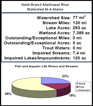 North Branch Manitowoc River Watershed At-a-Glance