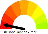Ballard Lake (Ballard Chain), Manitowish River Watershed (UC16) Fish Consumption