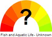 Local Water, Mineral Point and Sudan Branches Watershed (SP09) Fish and Aquatic Life