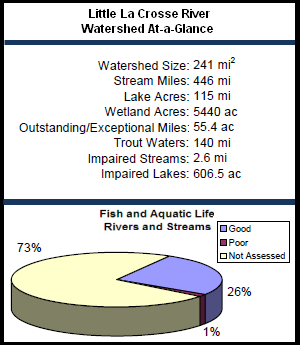 Little La Crosse River Watershed At-a-Glance