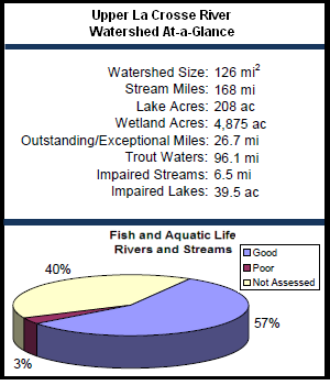 Upper La Crosse River Watershed At-a-Glance
