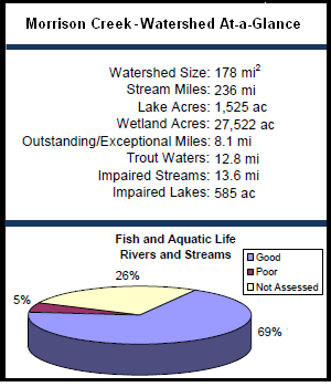 Morrison Creek Watershed At-a-Glance