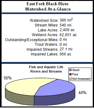 East Fork Black River Watershed At-a-Glance