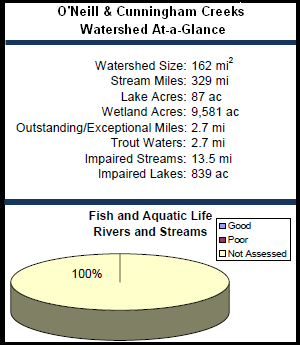O'Neill and Cunningham Creeks Watershed At-a-Glance