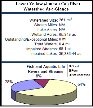 Lower Yellow (Juneau Co.) River Watershed At-a-Glance