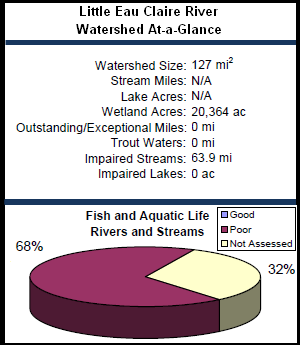 Little Eau Claire River Watershed At-a-Glance