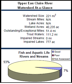 Upper Eau Claire River Watershed At-a-Glance