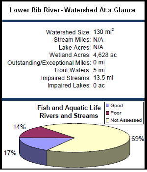 Lower Rib River Watershed At-a-Glance
