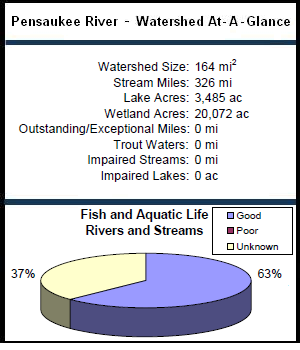 Pensaukee River Watershed At-a-Glance