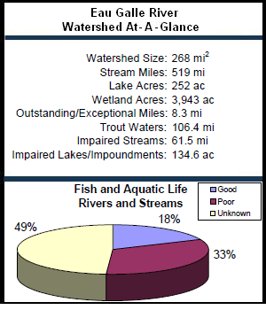Eau Galle River Watershed At-a-Glance