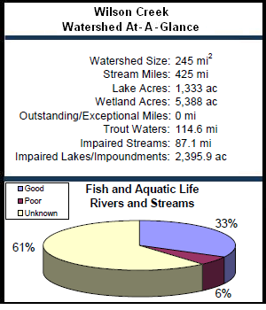 Wilson Creek Watershed At-a-Glance
