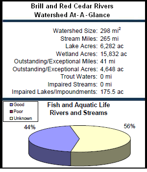 Brill and Red Cedar Rivers Watershed At-a-Glance