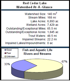 Red Cedar Lake Watershed At-a-Glance