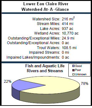 Lower Eau Claire River Watershed At-a-Glance