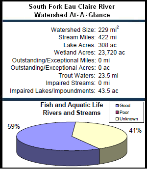 South Fork Eau Claire River Watershed At-a-Glance