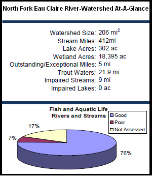 North Fork Eau Claire River Watershed At-a-Glance