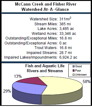 McCann Creek and Fisher River Watershed At-a-Glance