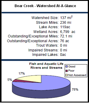 Whitewater Creek Watershed At-a-Glance