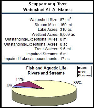 Scuppernong River Watershed At-a-Glance