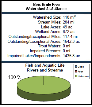 Bois Brule River Watershed At-a-Glance