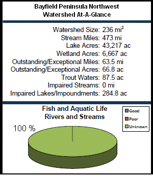 Bayfield Peninsula Northwest Watershed At-a-Glance