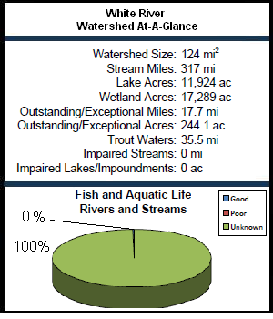 White River Watershed At-a-Glance