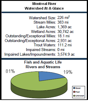Montreal River Watershed At-a-Glance