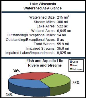 Lake Wisconsin Watershed At-a-Glance