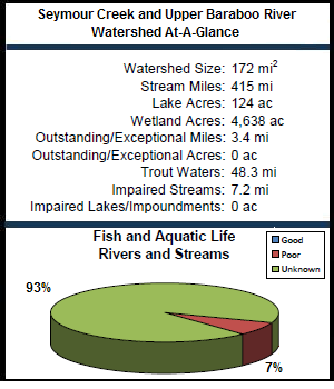 Seymour Creek and Upper Baraboo River Watershed At-a-Glance