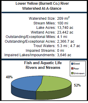 Lower Yellow (Burnett Co.) River Watershed At-a-Glance