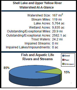 Shell Lake and Upper Yellow River Watershed At-a-Glance