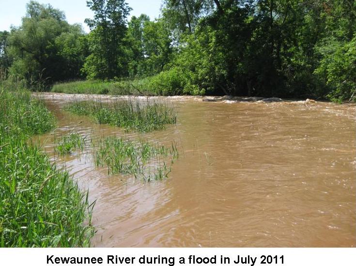 Kewaunee River Watershed