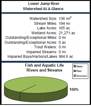 Lower Jump River Watershed At-a-Glance