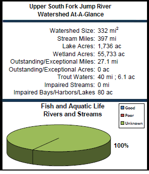 Upper South Fork Jump River Watershed At-a-Glance