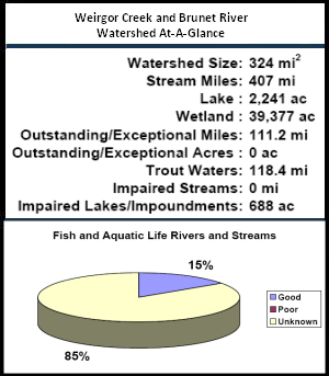 Weirgor Creek and Brunet River Watershed At-a-Glance