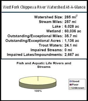 West Fork Chippewa River Watershed At-a-Glance