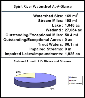 Spirit River Watershed At-a-Glance