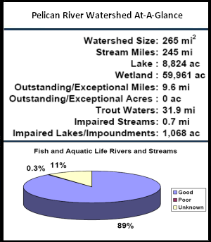 Pelican River Watershed At-a-Glance